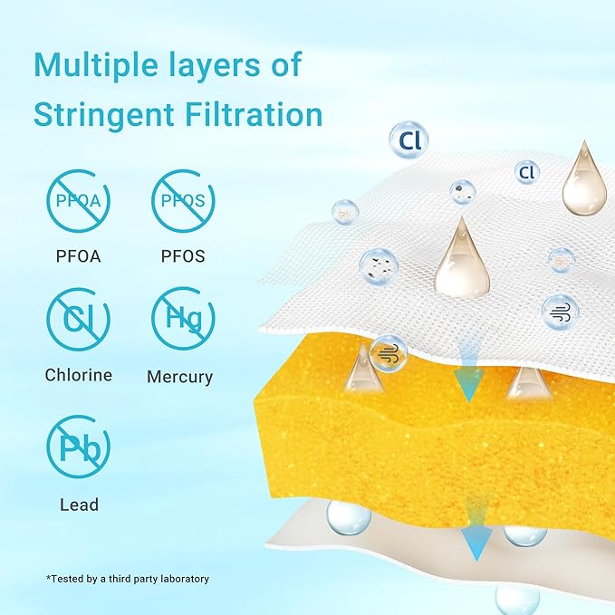 AQUA CREST NSF/ANSI 42,53&372 Certified Multiple-Stage Replacement Water Filters, Replacement for Pitcher and Dispenser, Reduce TDS, PFOA/PFOS, Chlorine, 3 Packs