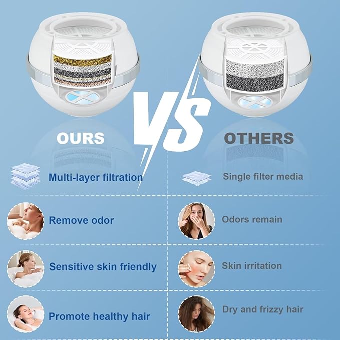 Bath Ball Filter - Removes Hundreds of Contaminants, Smoother, Skin BPA Free, 2,500 Gallons of Filtration, Purify Your Bathwater for Healthier Skin and Hair