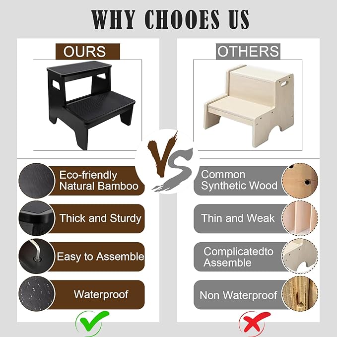 Bamboo Two Step Stools for Adults, Portable Step Stool for Pregnant and Adults with Non-Slip Mat, Foldable Step Stool for Kitchen, Toilet, Bathroom, Bedroom, Camping