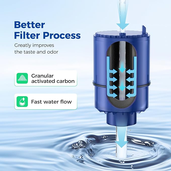 4-Pack Water Filter Replacement for PUR, PUR PLUS Faucet Mount Water Filtration System, NSF Certified, Replace Water Filter for PUR Sink Faucet RF-9999, Upgraded Version