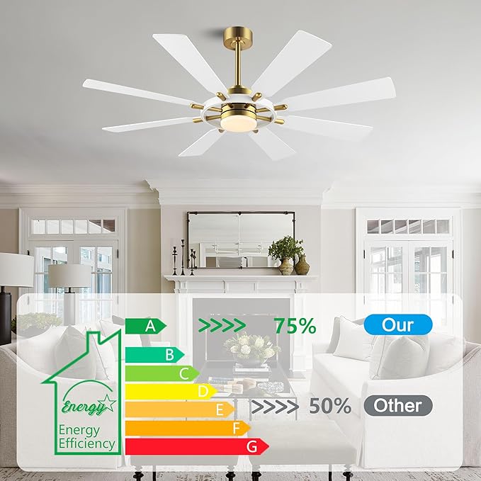 60" Ceiling Fan with Lights and Remote Control, Wood 8 Blades 6-Speed Noiseless Reversible DC Motor, Modern Large Ceiling Fan for Office Bedroom Dining Living Room, Gold Finish+White