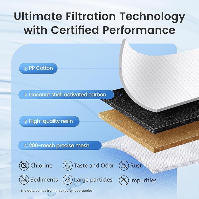 AQUA CREST NSF Certified Pitcher Water Filter, Replacement for Brita® Filters, Pitchers, Dispensers, Brita® Classic OB03, Mavea® 107007, 35557, and More (Pack of 3)