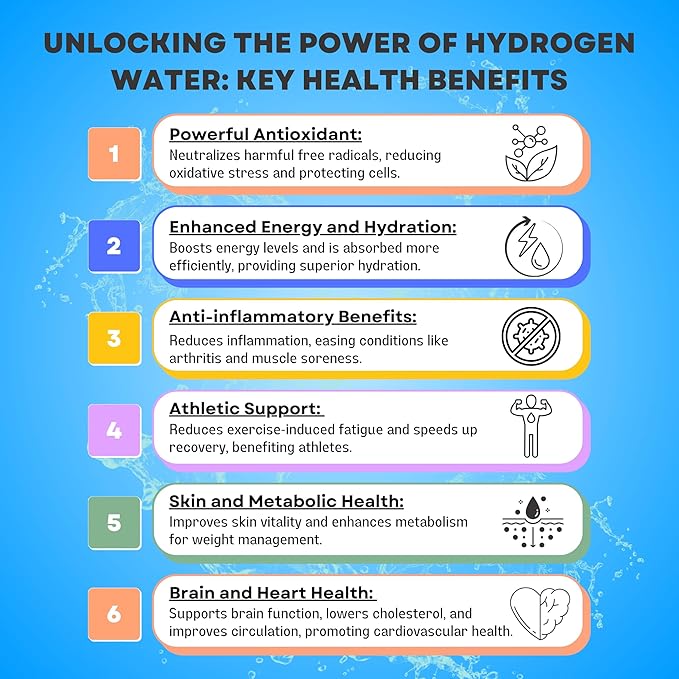 2024 Next Generation Premium Hydrogen Water Bottle - High-Concentration, Portable & Rechargeable Hydrogen-Rich Water Generator for Optimal Hydration