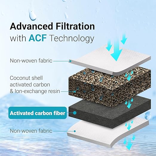 AQUA CREST Water Filter Replacement for All Waterdrop Pitchers, WD-PT-07, WD-PT-05, WD-PT-04, Reduces PFAS, Last Up to 3 Months or 200 Gallons (Pack of 1)