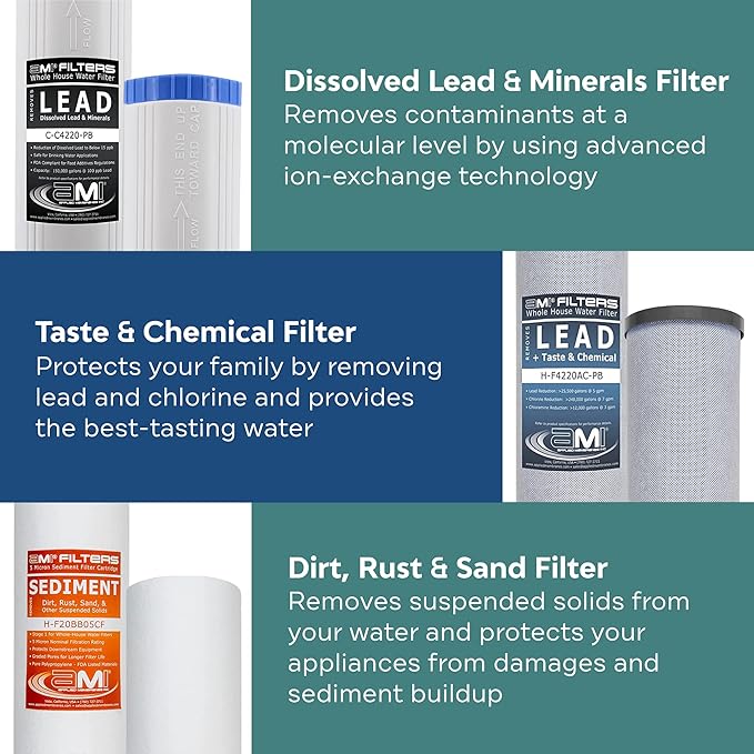 Applied Membranes Inc. 3-Stage Whole-House Water Filter Cartridge Replacements, Includes 20-Inch Sediment, Carbon, and Lead Filter Cartridges