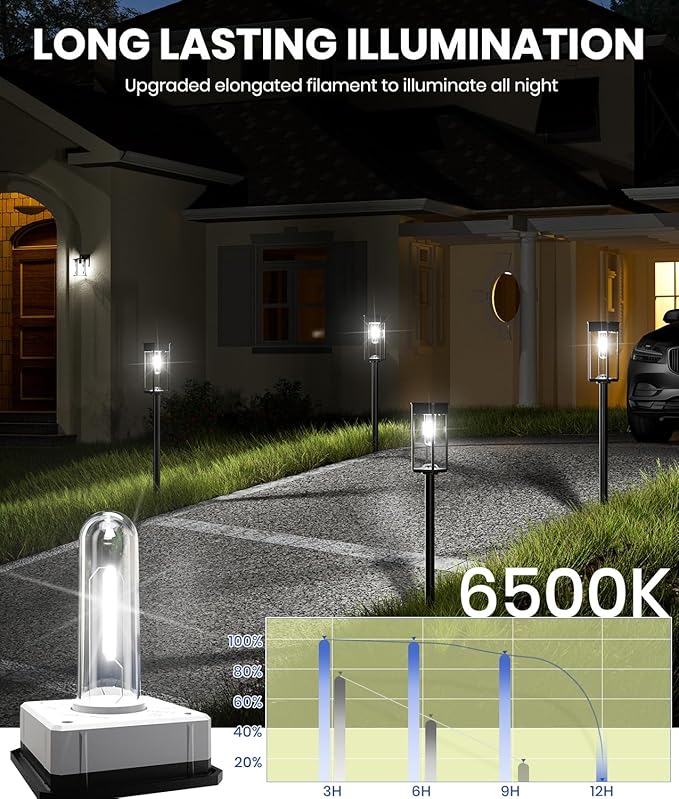 2 Pack Bright Solar Pathway Lights,IP65 Waterproof Outdoor Garden Path Lights,Solar Powered for Yard,Lawn,Walkway,Driveway Landscape Lighting (Cool White)