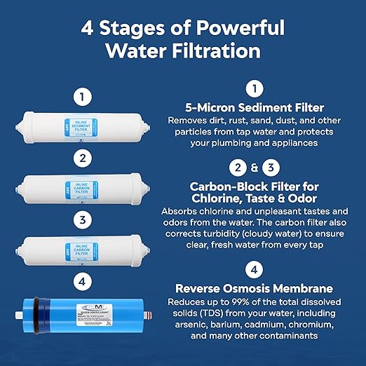 AMI Direct Flow Tankless RO Under-Sink Reverse Osmosis Water Filter System, 600 Gallons Per Day