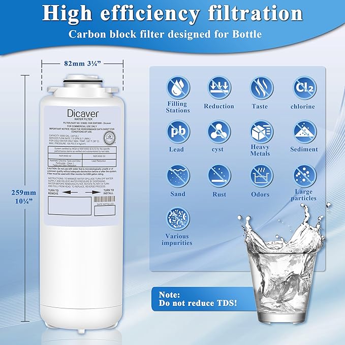 51600C Filter, Replacement for Elkay 51600C Filter By NSF/ANSI 42 Certified, Compatible with Ezh2o Filter Replacement Bottle Stations, High Capacity 51600C Filter 6000 Gallon(No Chip)