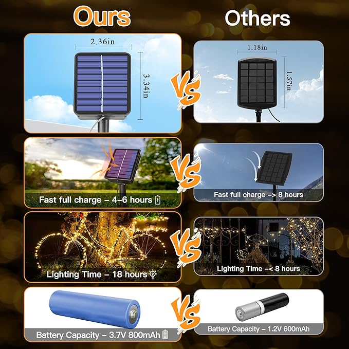 2 Pack Solar String Lights Total 240LED 80FT, IP67 Waterproof Solar Lights for Outside with 8 Modes, Upgraded Solar Panel Fairy Lights for Garden Party Wedding Decorations (Multicolor) …