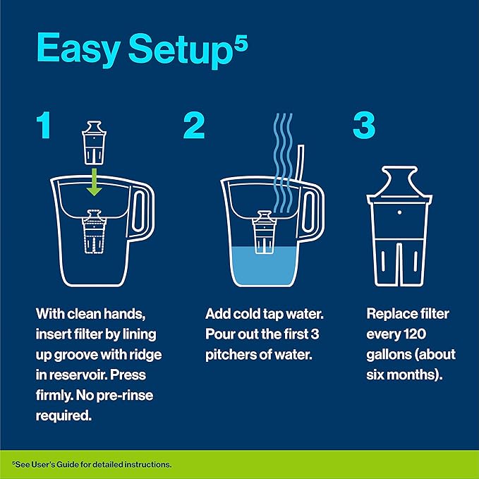 Brita Elite Water Filter Replacements for Pitchers and Dispensers, BPA-Free, Reduces 99% of Lead, Lasts Six Months or 120 Gallons, Includes 2 Pitcher Replacement Filters