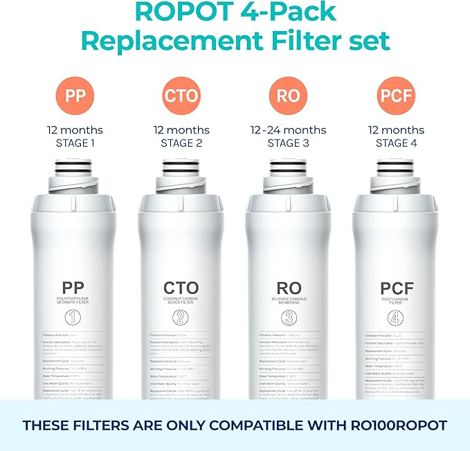Bluevua RO100ROPOT 4-Pack Replacement Filter Set, Pack of 1 PP Filter and 1 CTO Filter and 1 RO Filter and 1 PCF Filter