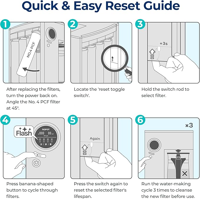 Bluevua RO100ROPOT 1-Year Replacement Filter Set, Pack of 1 PP Filter and 1 CTO Filter and 1 PCF Filter
