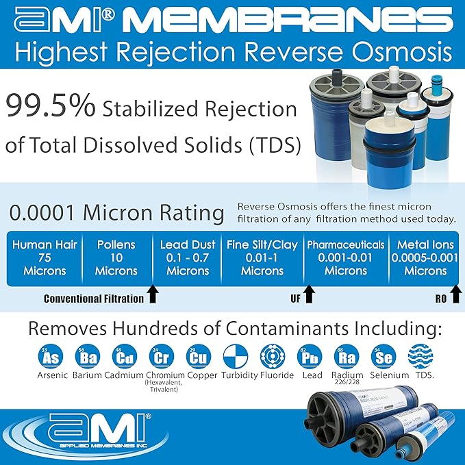 2.5x40 Reverse Osmosis Membrane Element for Tap Water | 1,000 GPD at 225 psi | 99.5% Rejection | Replacement Commercial RO Membrane | Applied Membranes USA M-T2540A