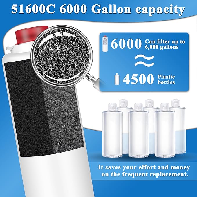 51600C Filters,Replacement for Elkay 51600C Filter By NSF/ANSI 42 Certified,Compatible with Ezh2o Filter Replacement Bottle Stations,High Capacity 51600C Filter 6000 Gallon (No Chip) Pack of 2